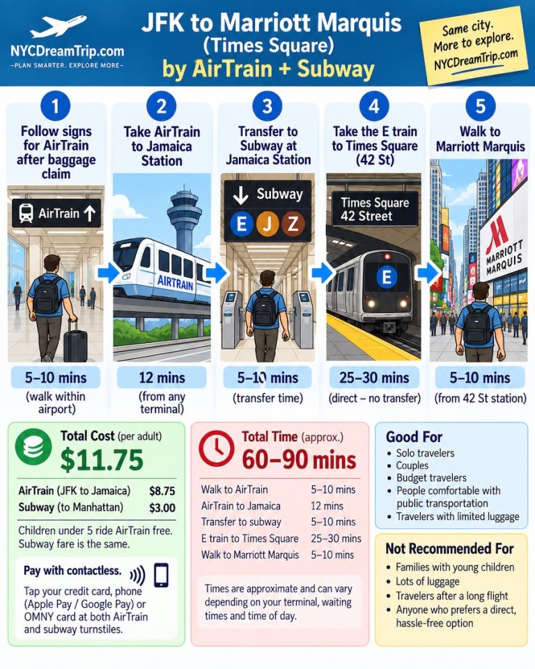 JFK to Manhattan AirTrain and Subway